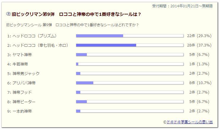 ビックリマンアンケートの結果発表！: ドキドキ学園 シールの思い出